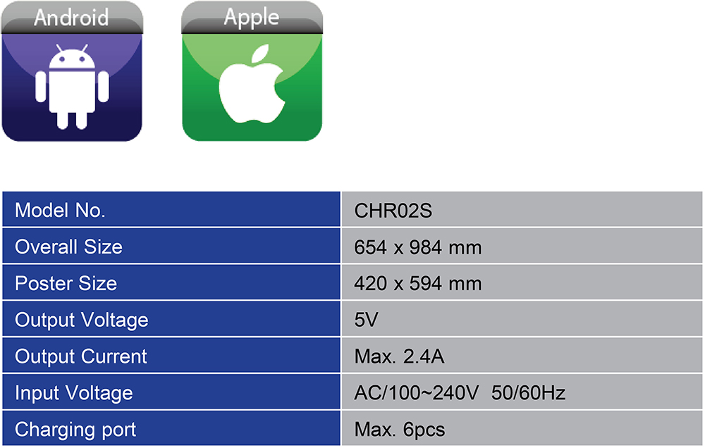 LED Specifications